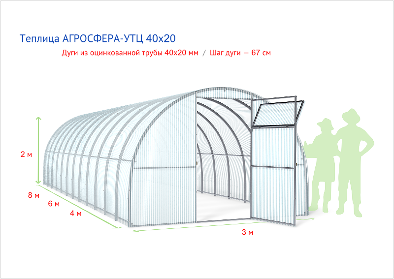 Теплицы под поликарбонат